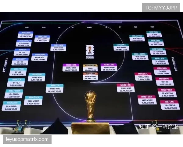 2026世界杯排名先后怎么定