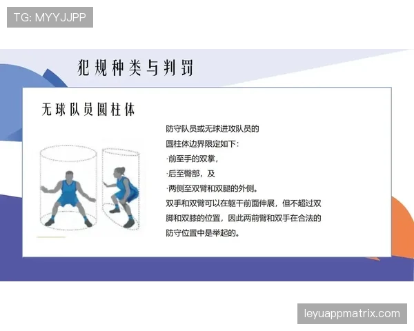 篮球规则详解:什么样的身体接触会被判罚? 篮球规则详解:什么样的身体接触会被判罚?
