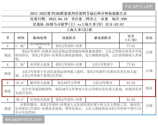 裁判报告要点与时限:比赛纪律认定的书面依据 裁判报告要点与时限:比赛纪律认定的书面依据