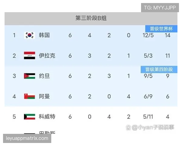 韩国队2026世界杯赛程预测与小组出线形势分析 韩国队2026世界杯赛程预测与小组出线形势分析