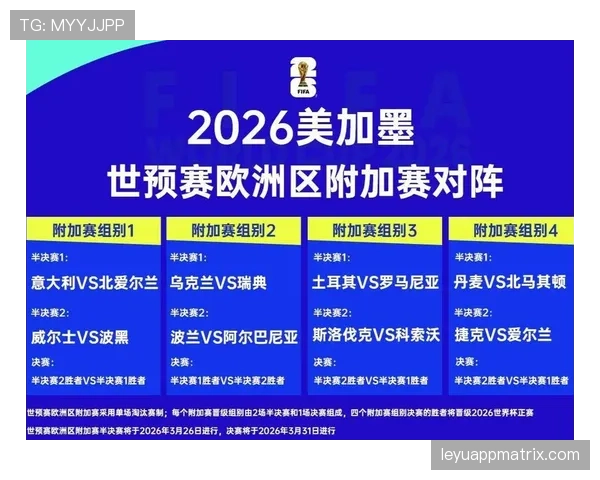 2026世界杯积分相同怎么排名出线